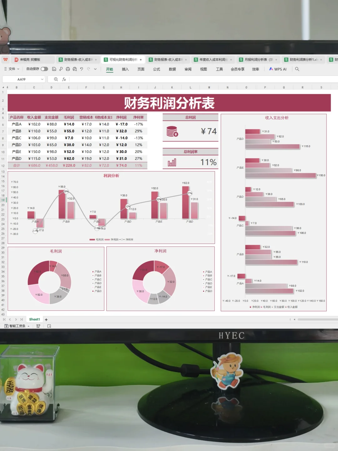 见到这么漂亮的利润分析表，真的眼前一亮～