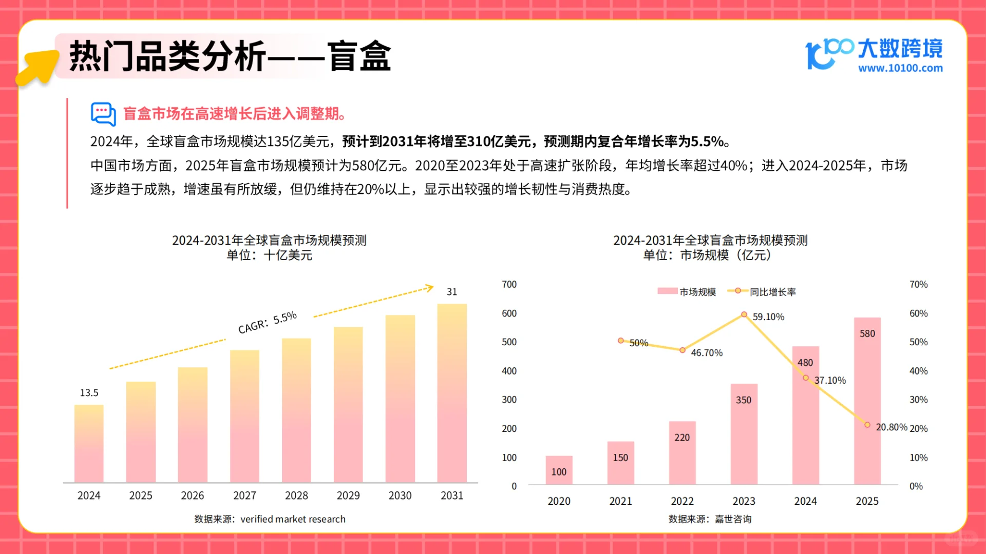 2025潮玩市场出海研究报告