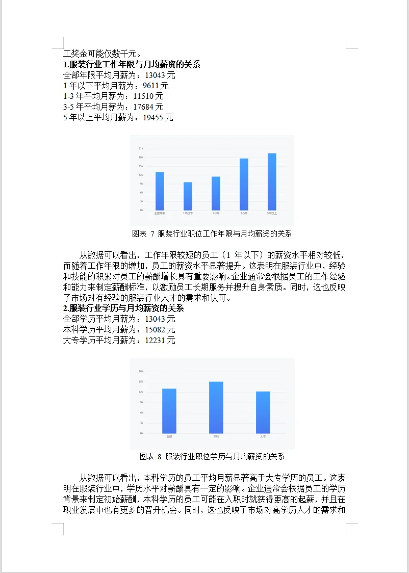 超实用！服装行业调研报告WORD+PPT