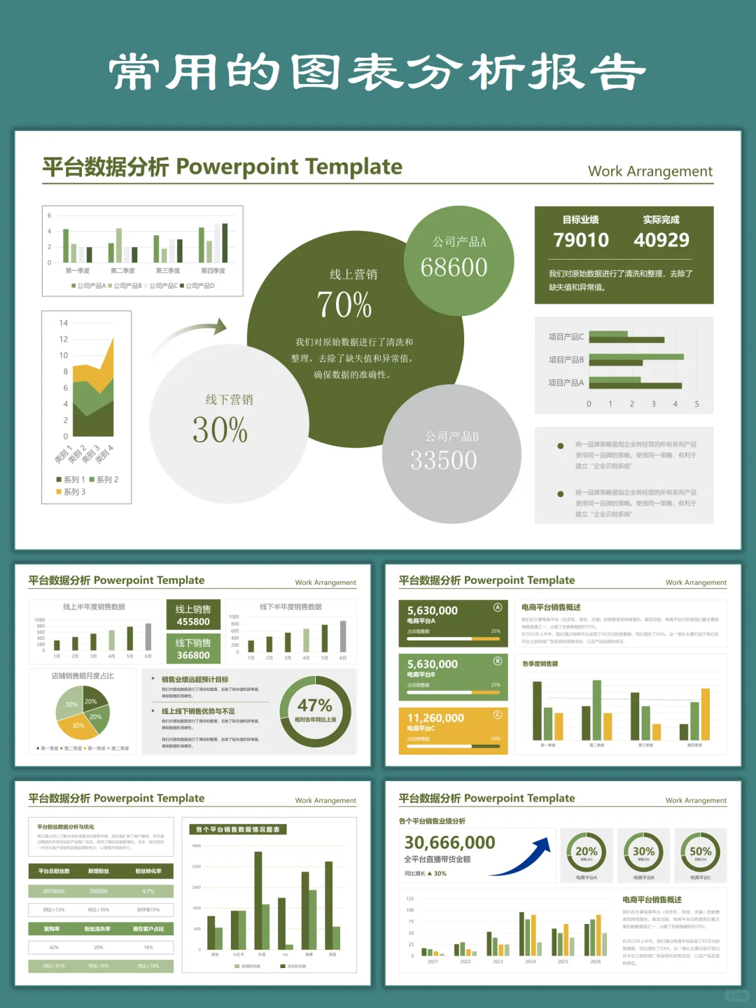 数据分析报告中的常用图表及使用场景