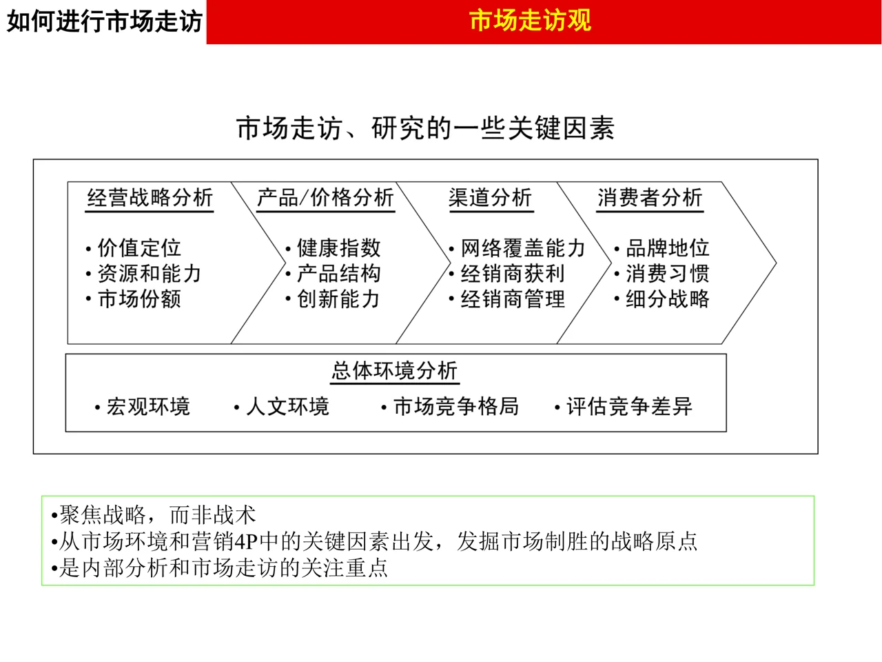 做品牌策划不能不掌握的市场调研的方法论