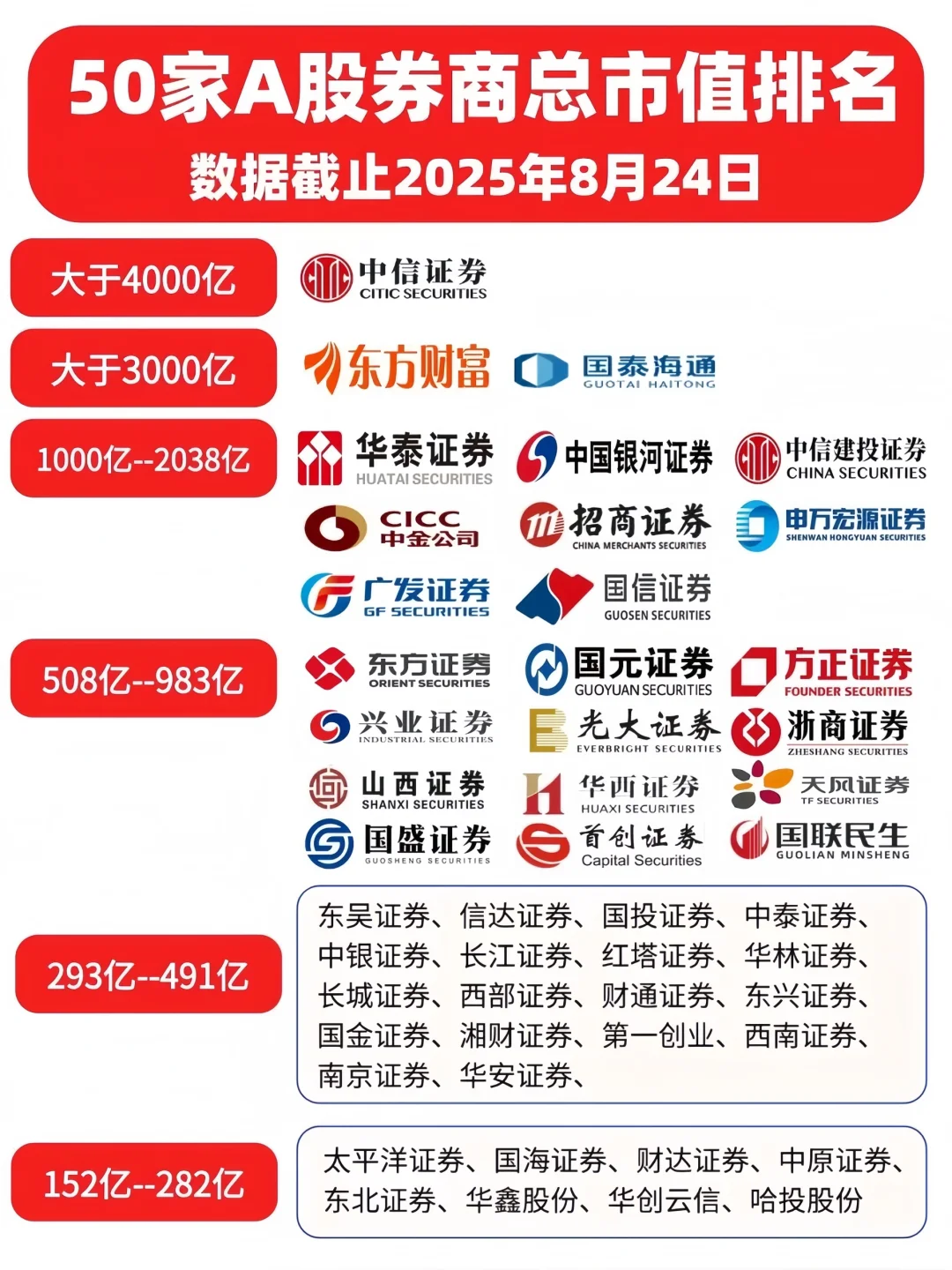 2025聊点你不知道的券商排名！