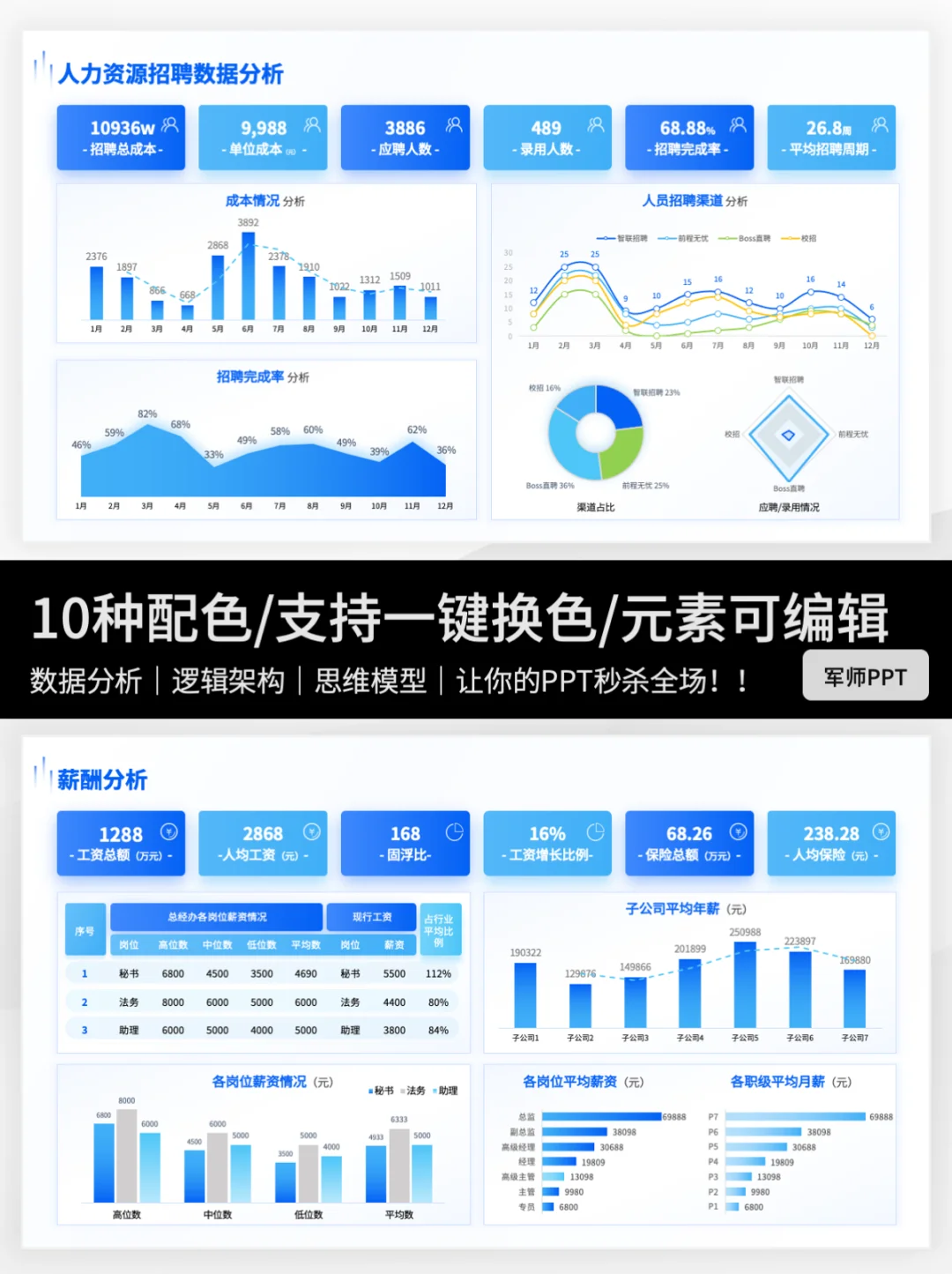 市场调研报告PPT怎么写？快来抄作业～