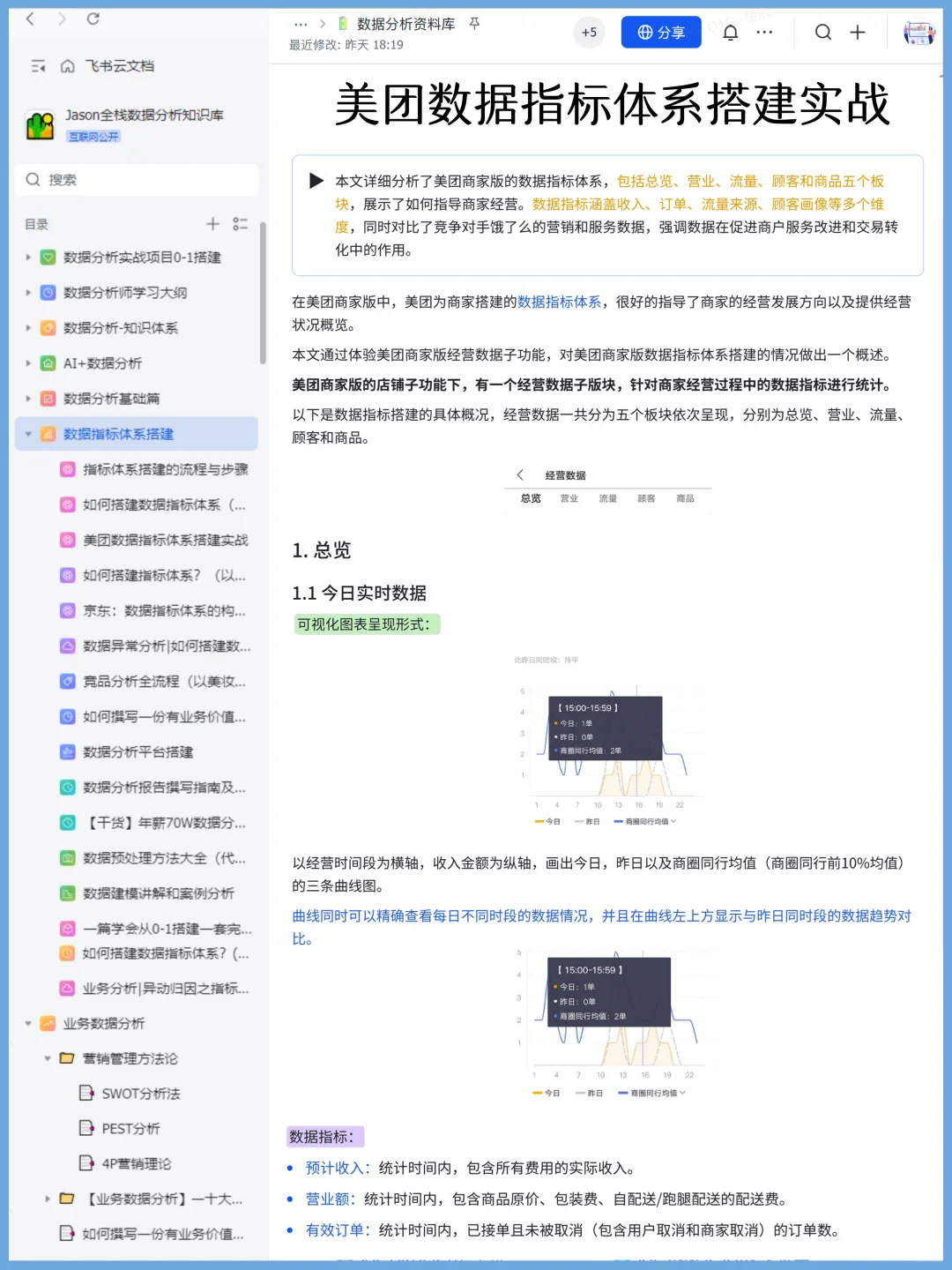 上班摸鱼搭建了个数据指标体系学习资料库