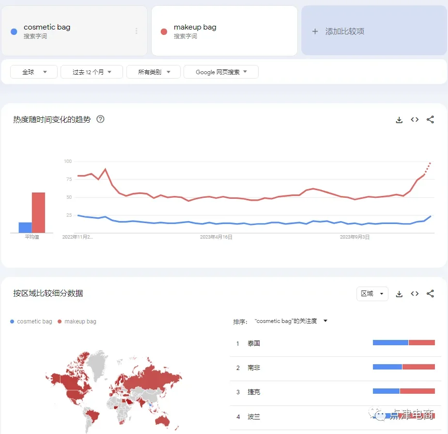 外贸大佬都怎么找到目标市场的？