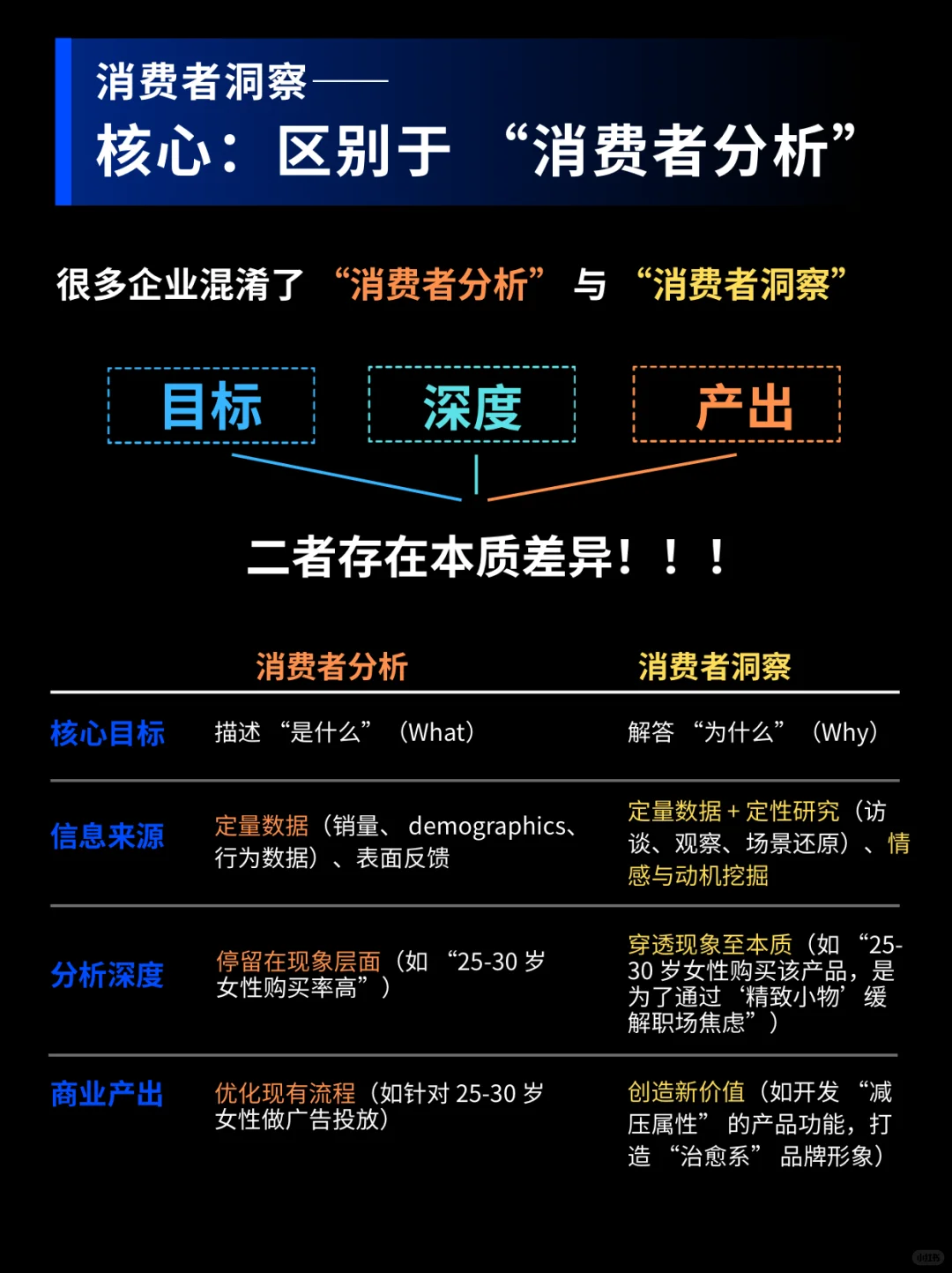 老板必看！如何做好消费者洞察？一篇全搞定！