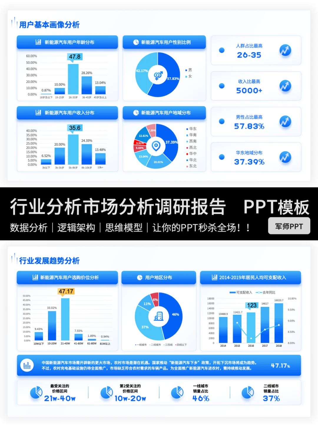 清爽可视化的市场调研分析行业分析报告！