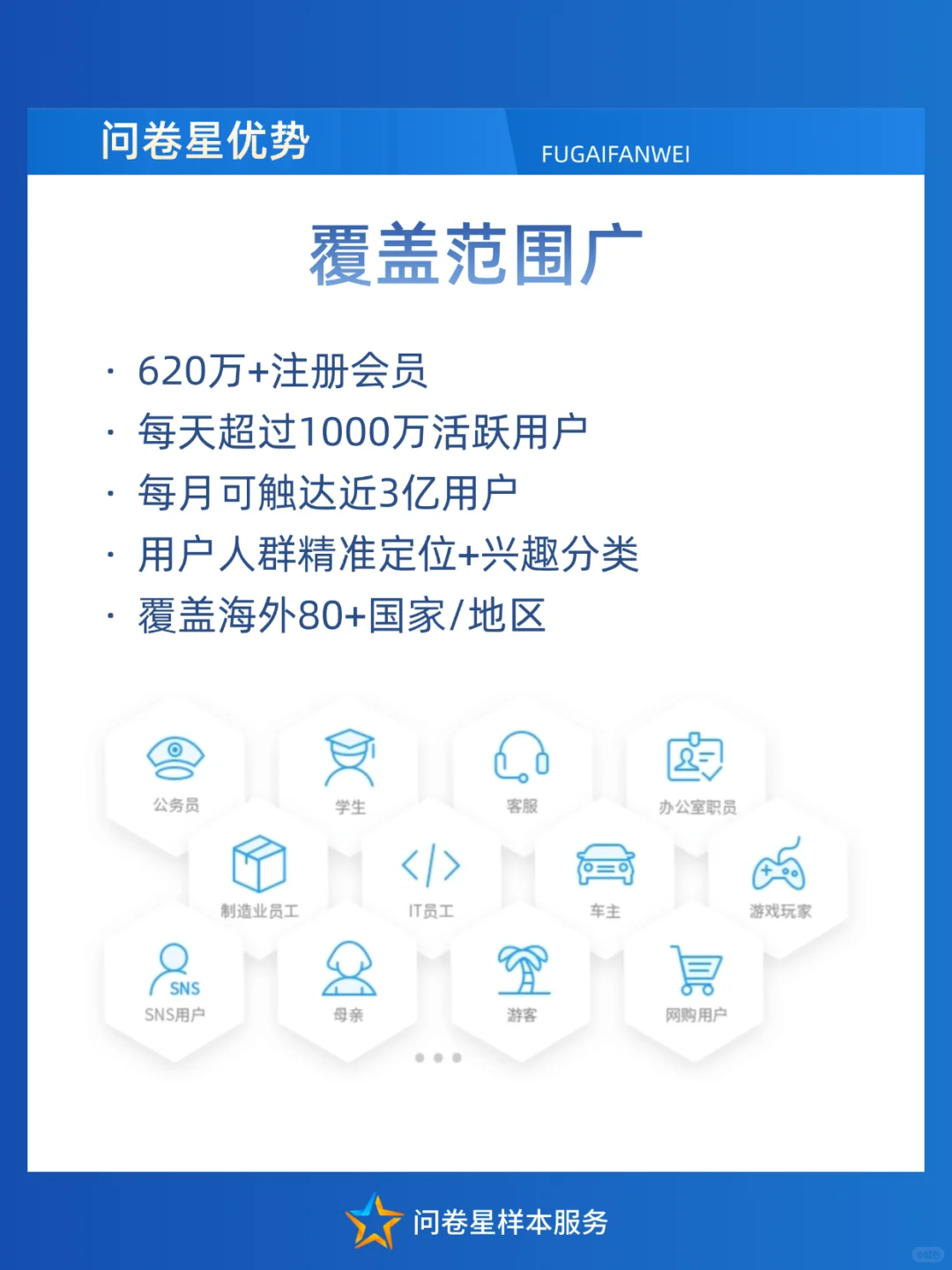 ✨问卷星样本服务丨企业数据调研专业之选