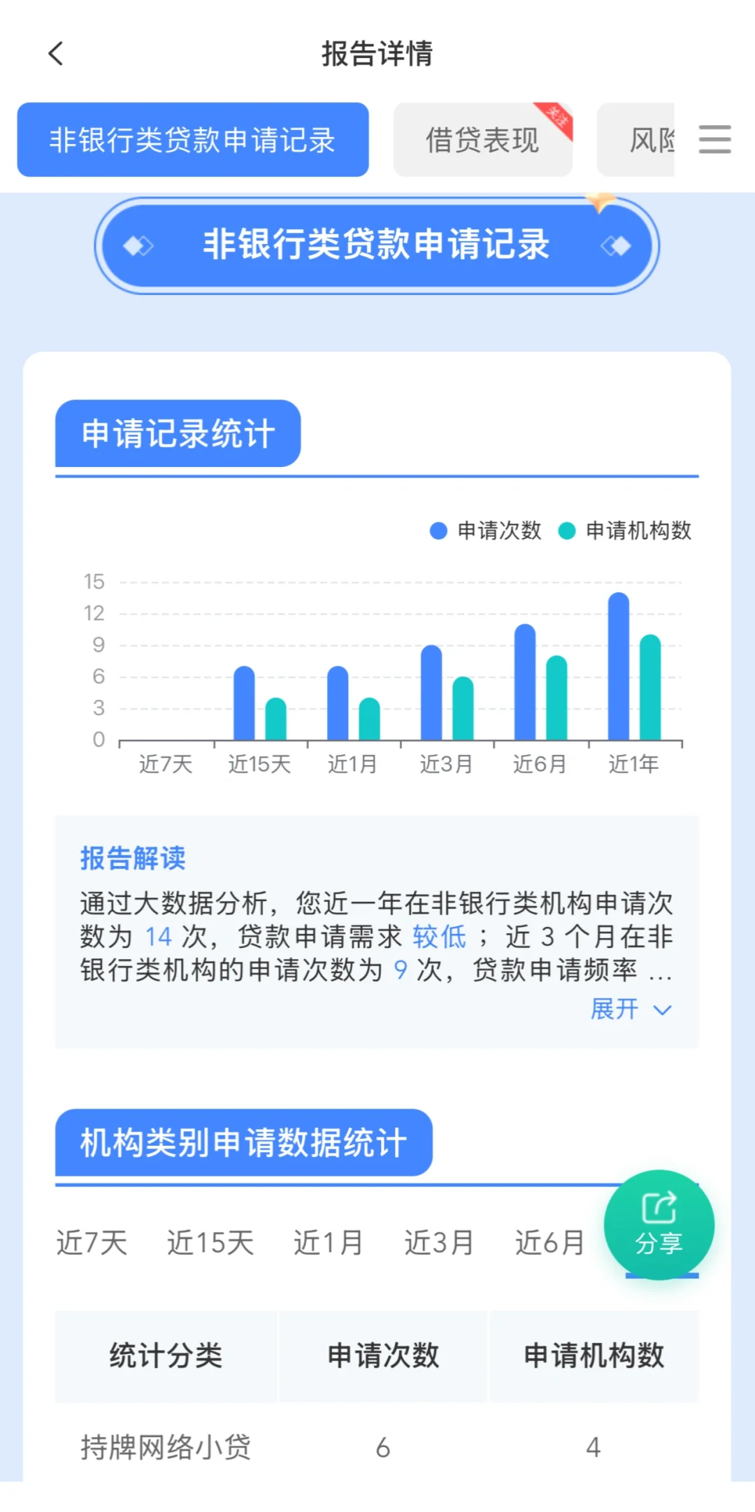 别被骗查询高额查询费，自主查个人大数据