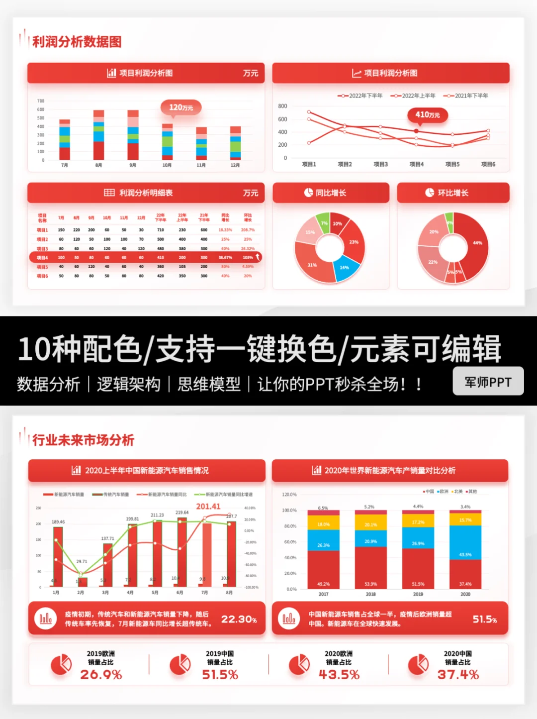 市场调研报告PPT怎么写？快来抄作业～