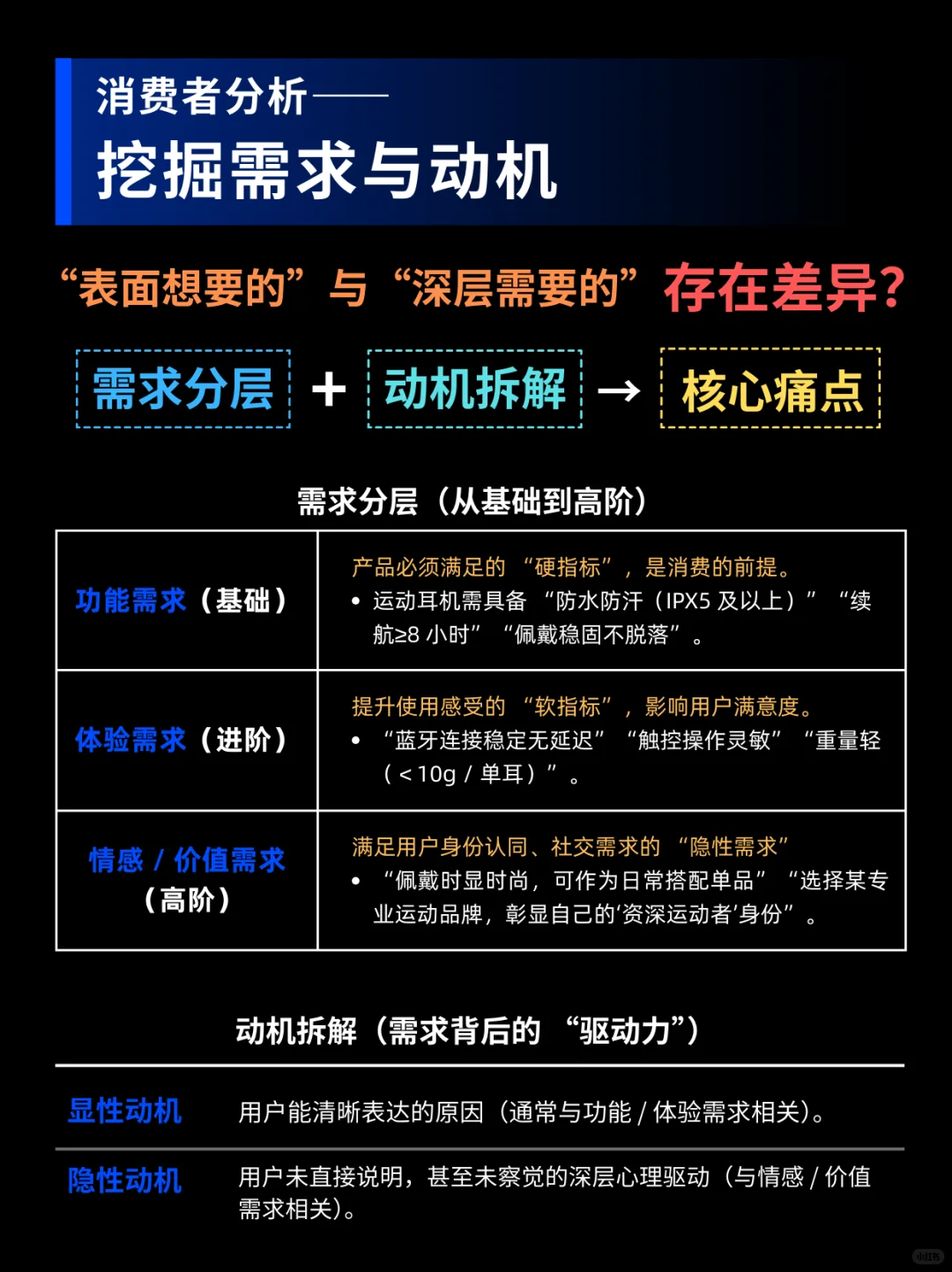 老板必看！如何进行消费者分析？一篇全搞定！