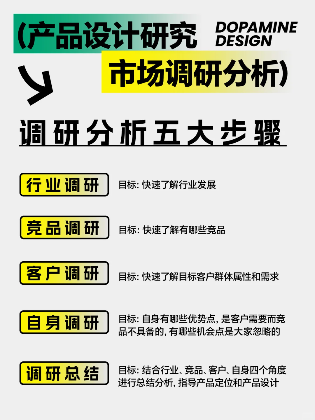 产品设计｜市场调研这么做，超简单！