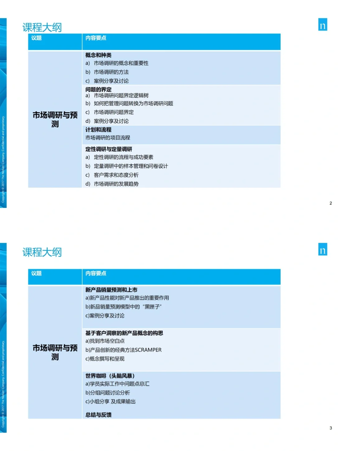【105页】尼尔森市场调研培训资料