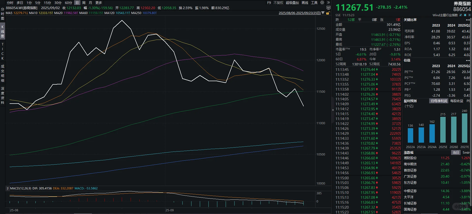 All in 中型券商股，持股过节