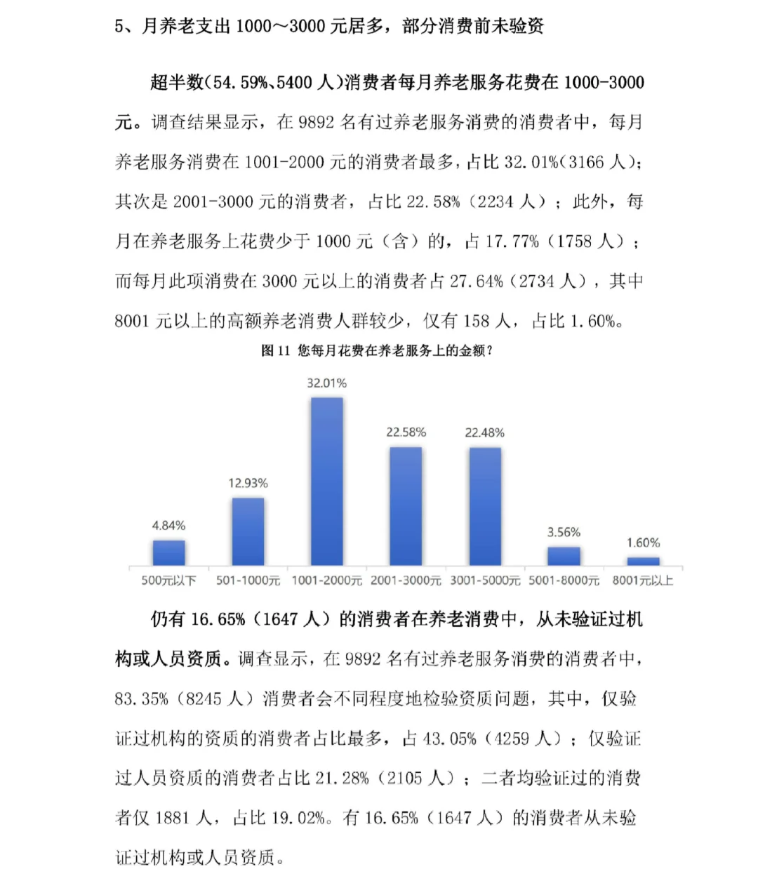 19页报告|2024年居民养老现状消费调查报告