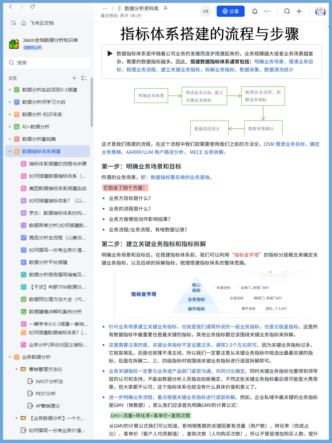 上班摸鱼搭建了个数据指标体系学习资料库