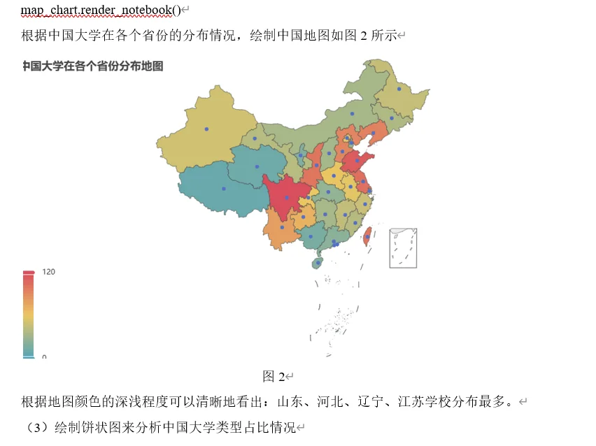 数据可视化报告