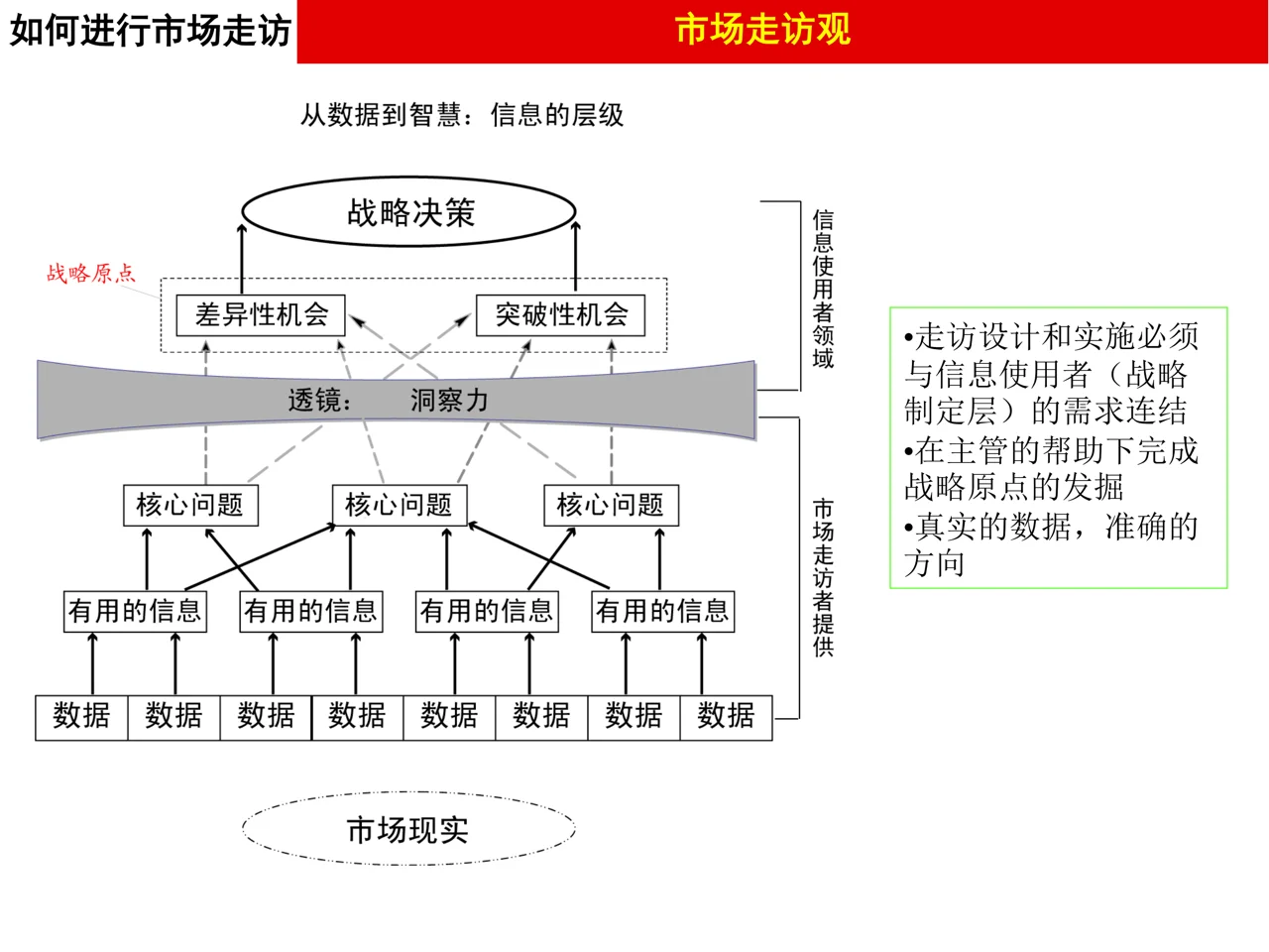 做品牌策划不能不掌握的市场调研的方法论