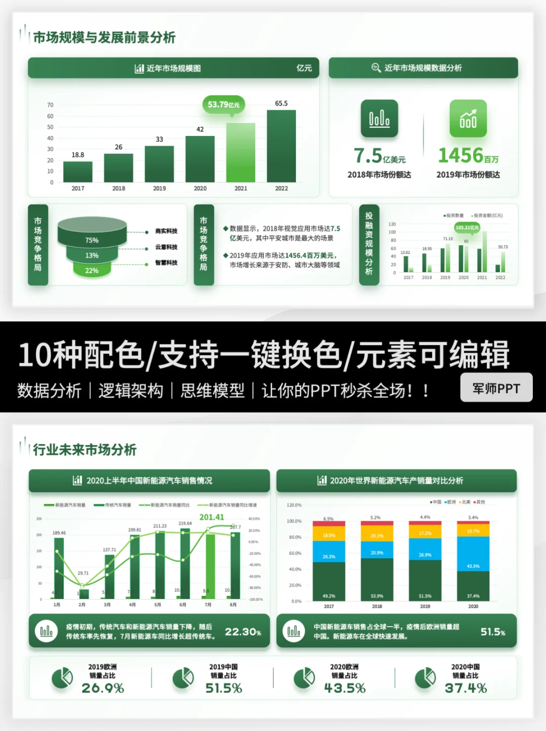 清爽可视化的市场调研分析行业分析报告！