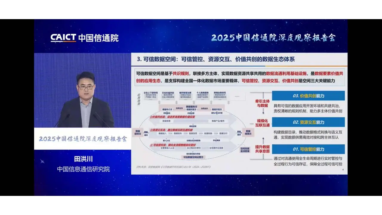 可信数据空间创新发展路径2025