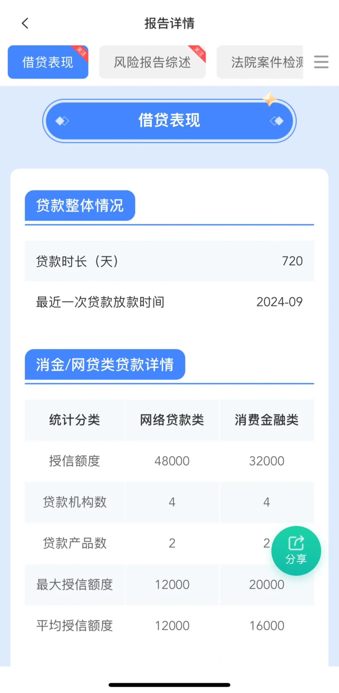 别被骗查询高额查询费，自主查个人大数据