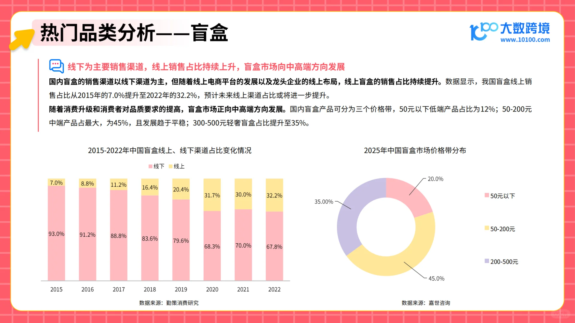 2025潮玩市场出海研究报告