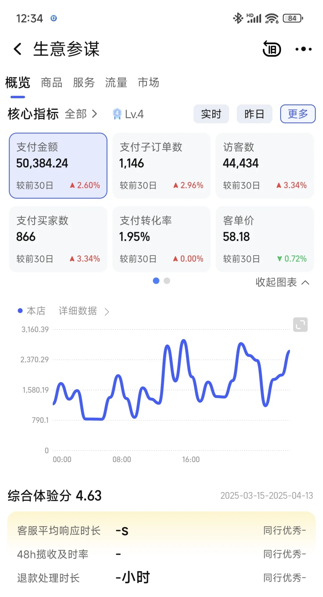 好像找到手感了☺️😊☺️😊