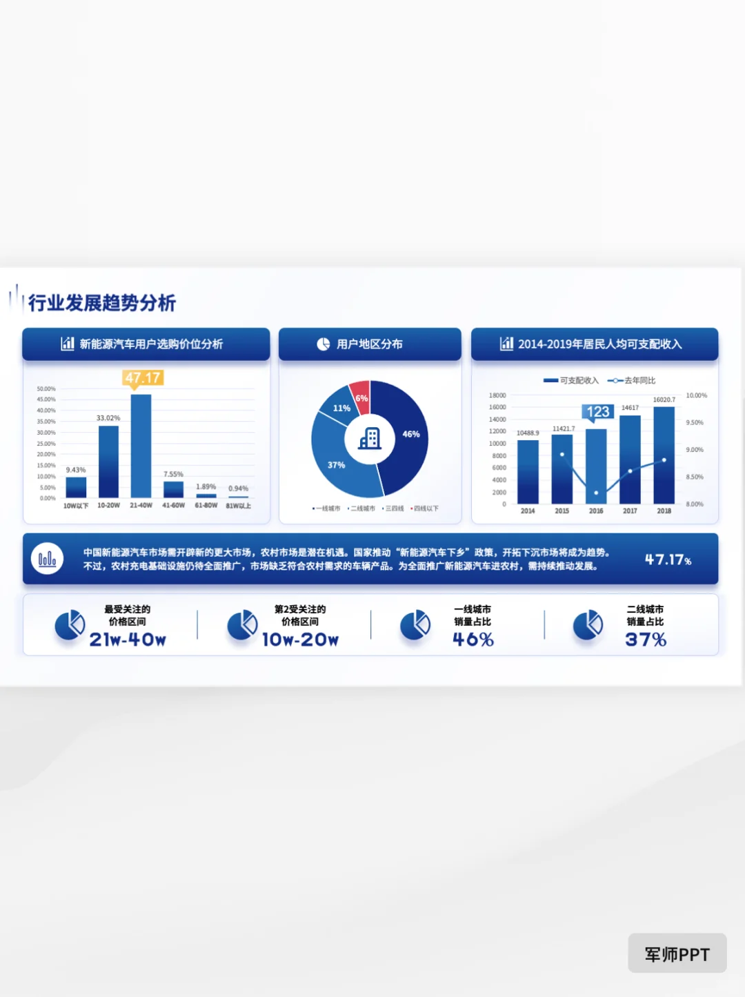 市场调研报告PPT怎么写？没有思路看看这篇叭