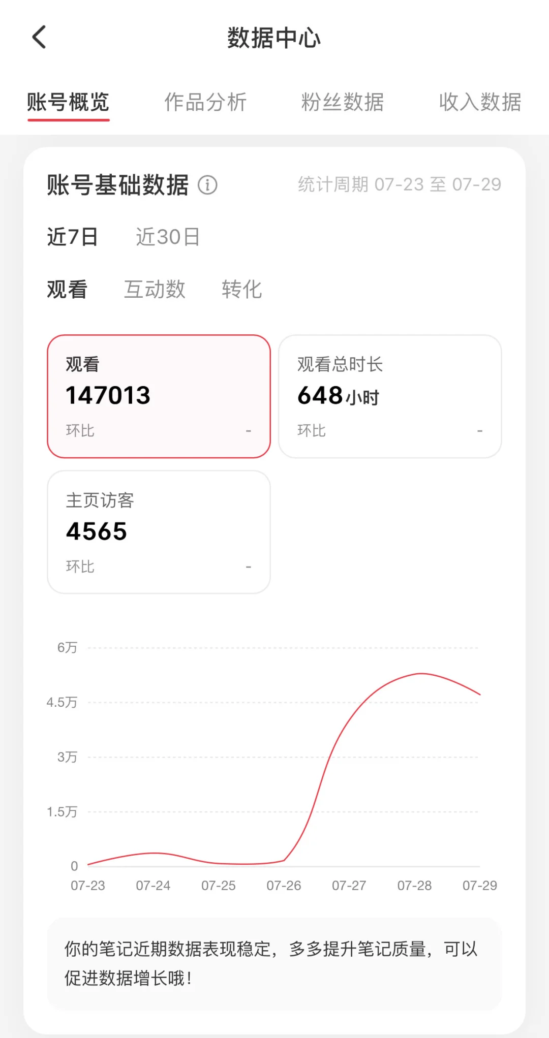 2k粉后台数据自取！祝姐妹们找到好工作！