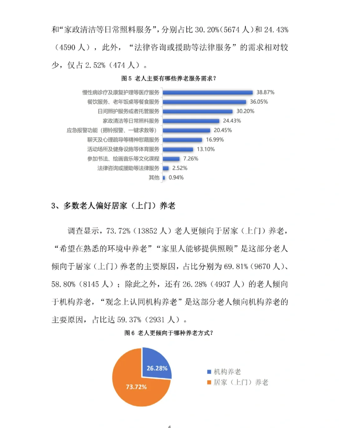 19页报告|2024年居民养老现状消费调查报告