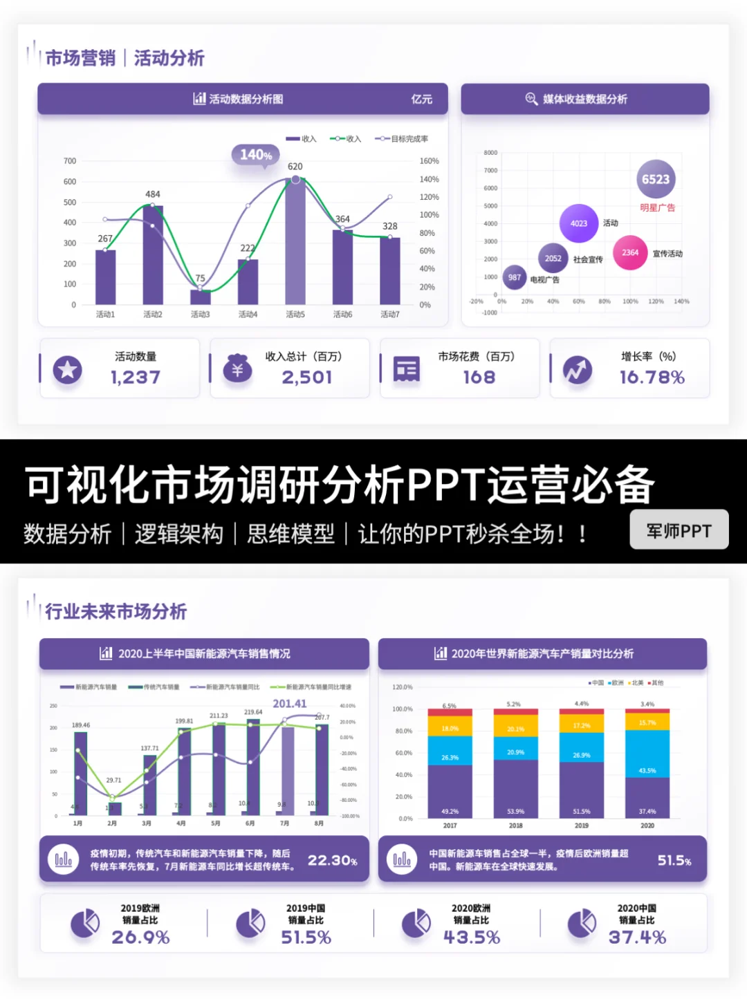 市场调研报告PPT怎么做？跟我一起抄作业～