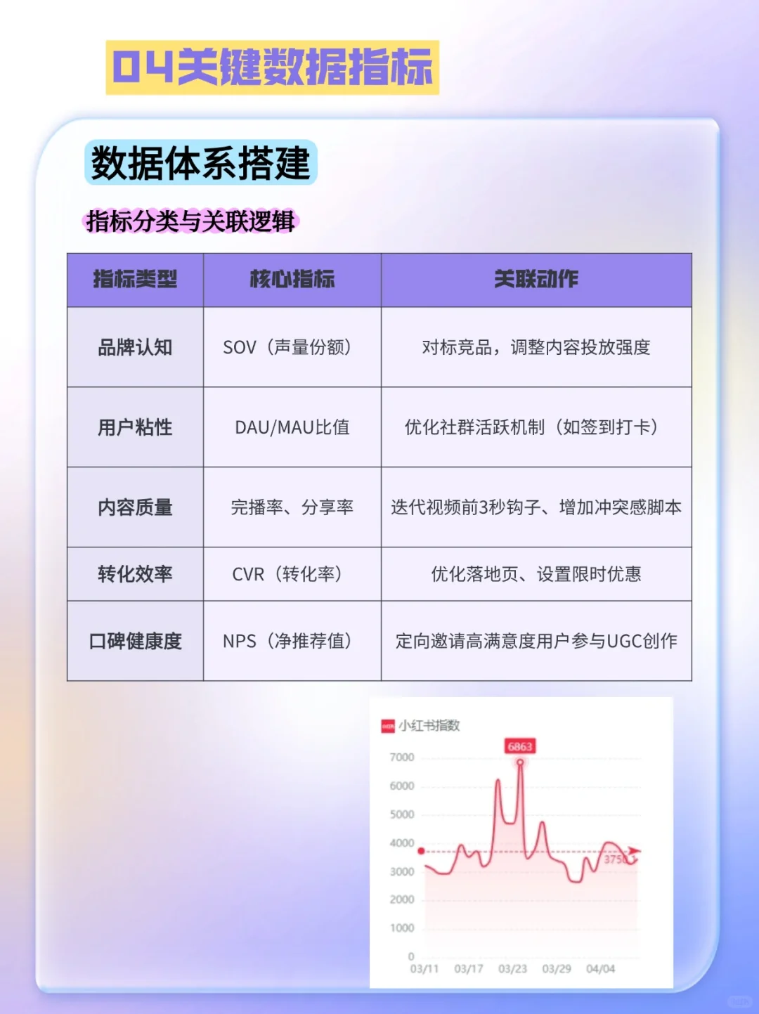 ㊙️品牌市场调研报告怎么做？收藏这五个维度