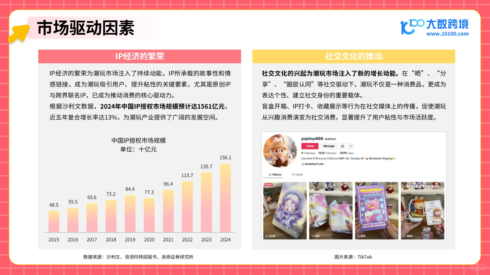 2025潮玩市场出海研究报告