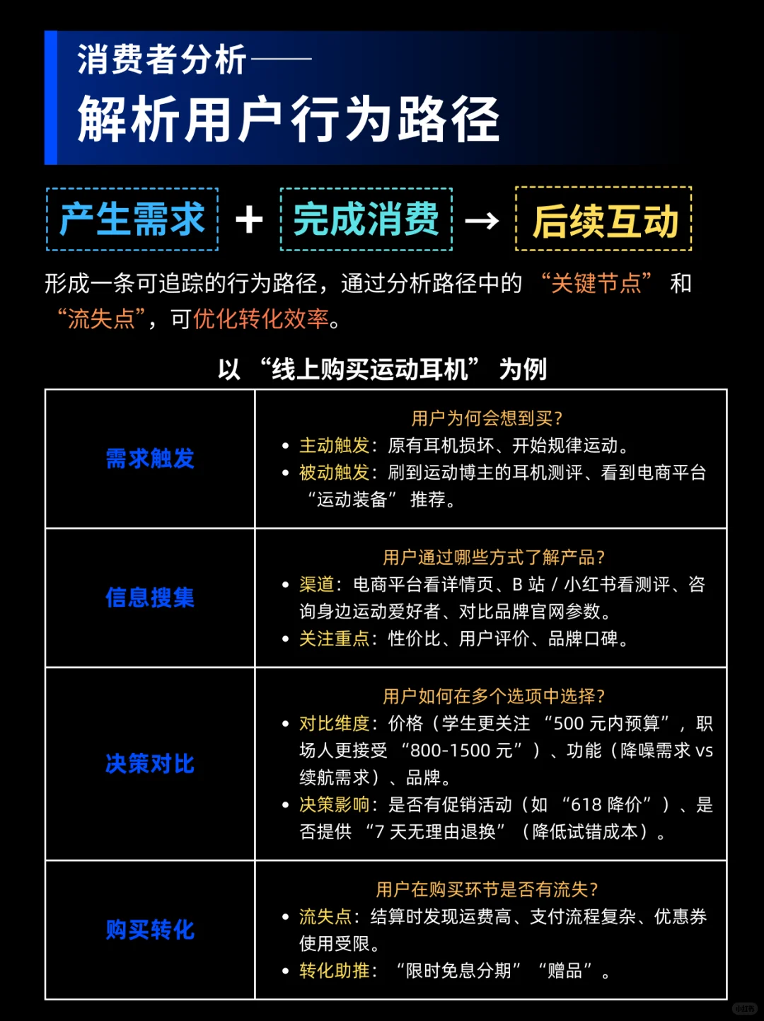 老板必看！如何进行消费者分析？一篇全搞定！