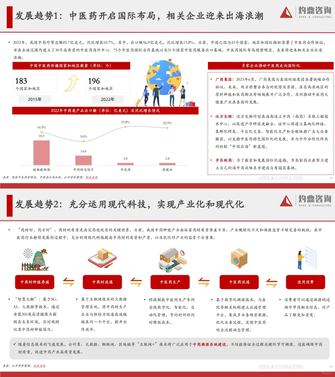 洞见研报｜2023中医药行业研究报告
