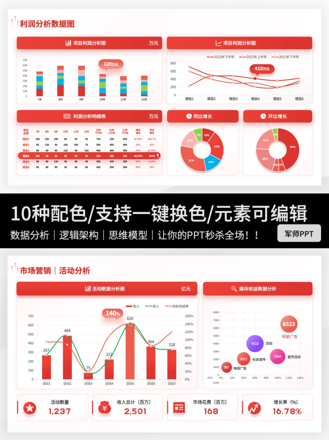 清爽可视化的市场调研分析行业分析报告！