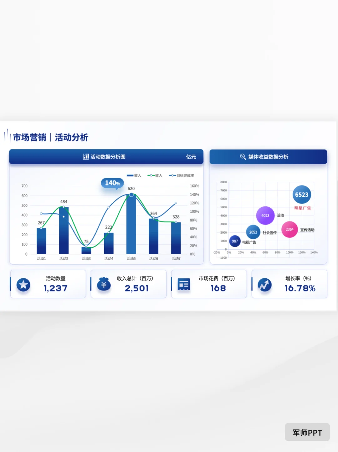 市场调研报告PPT怎么写？没有思路看看这篇叭