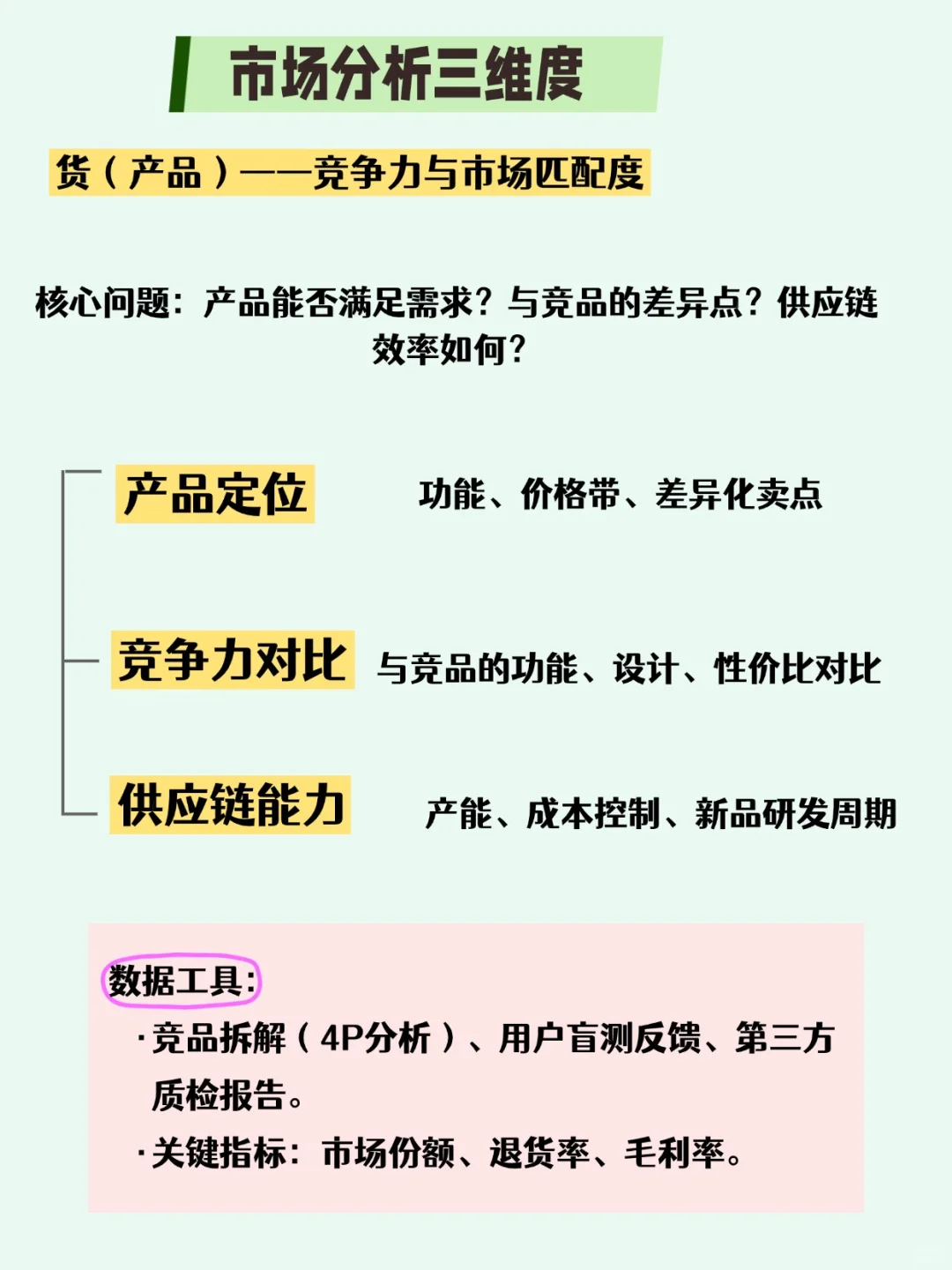 品牌营销 ｜ 到底是谁说市场分析难做啊？
