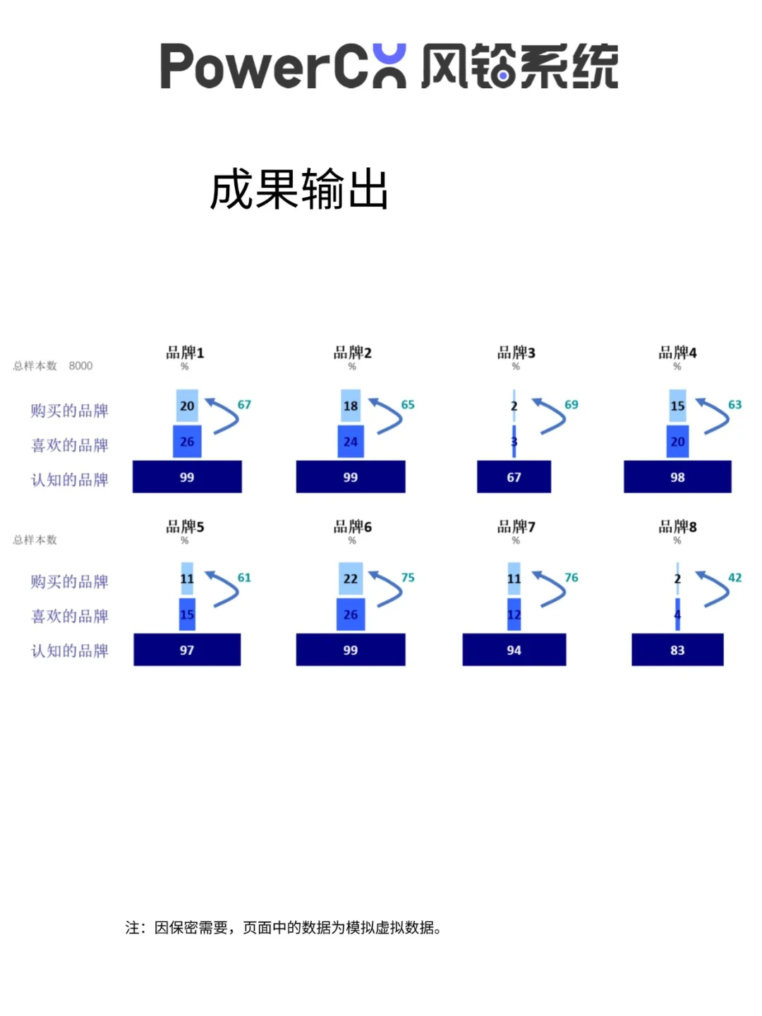 品牌健康度追踪定量研究案例