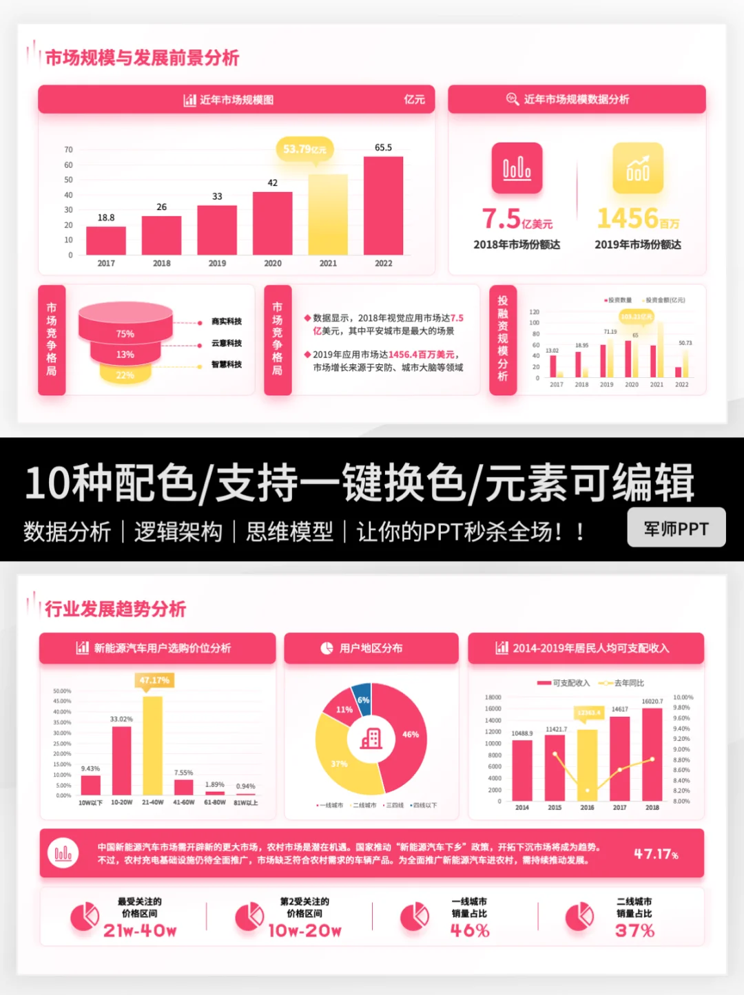市场调研报告PPT怎么做？跟我一起抄作业～