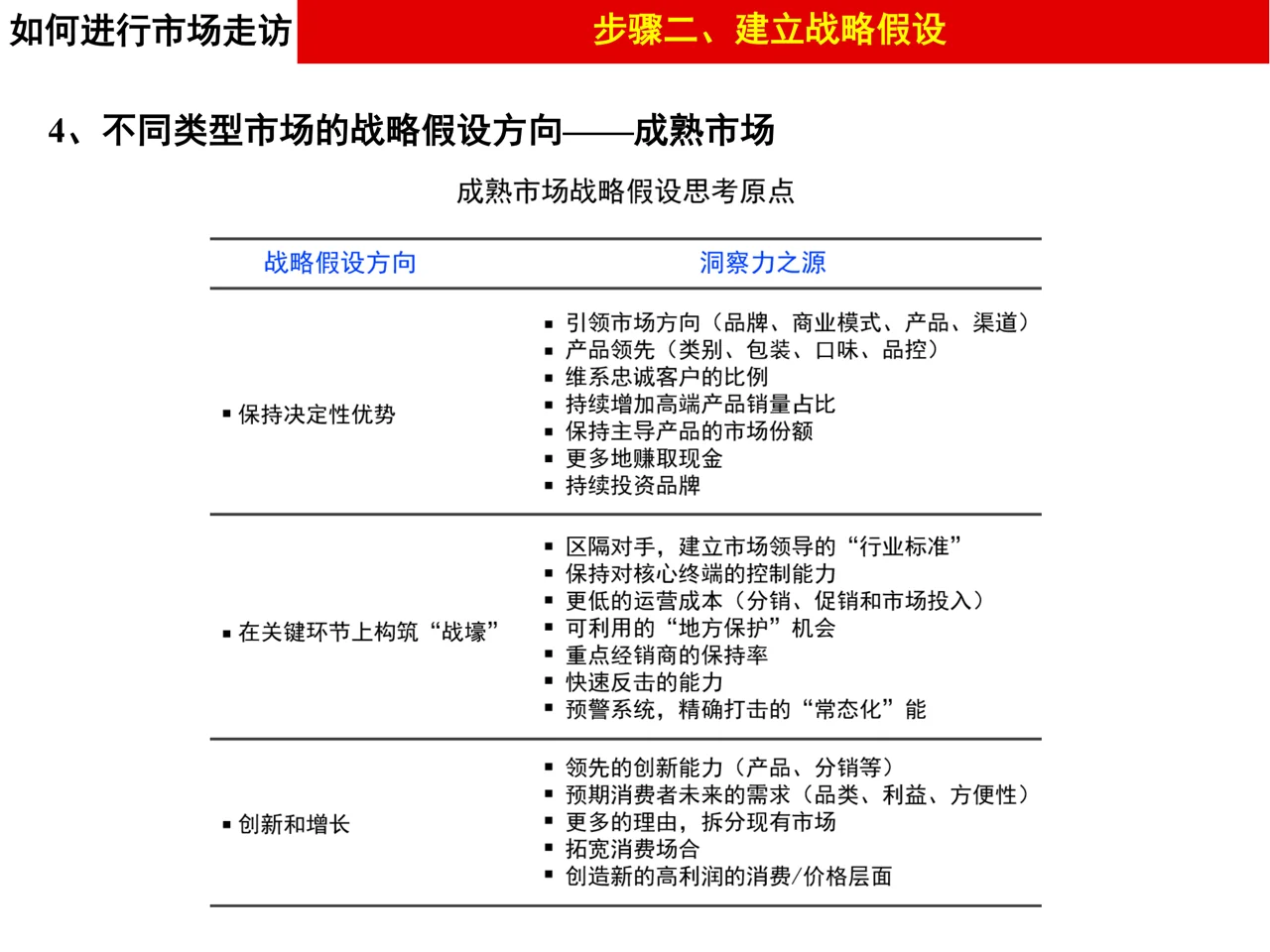 做品牌策划不能不掌握的市场调研的方法论