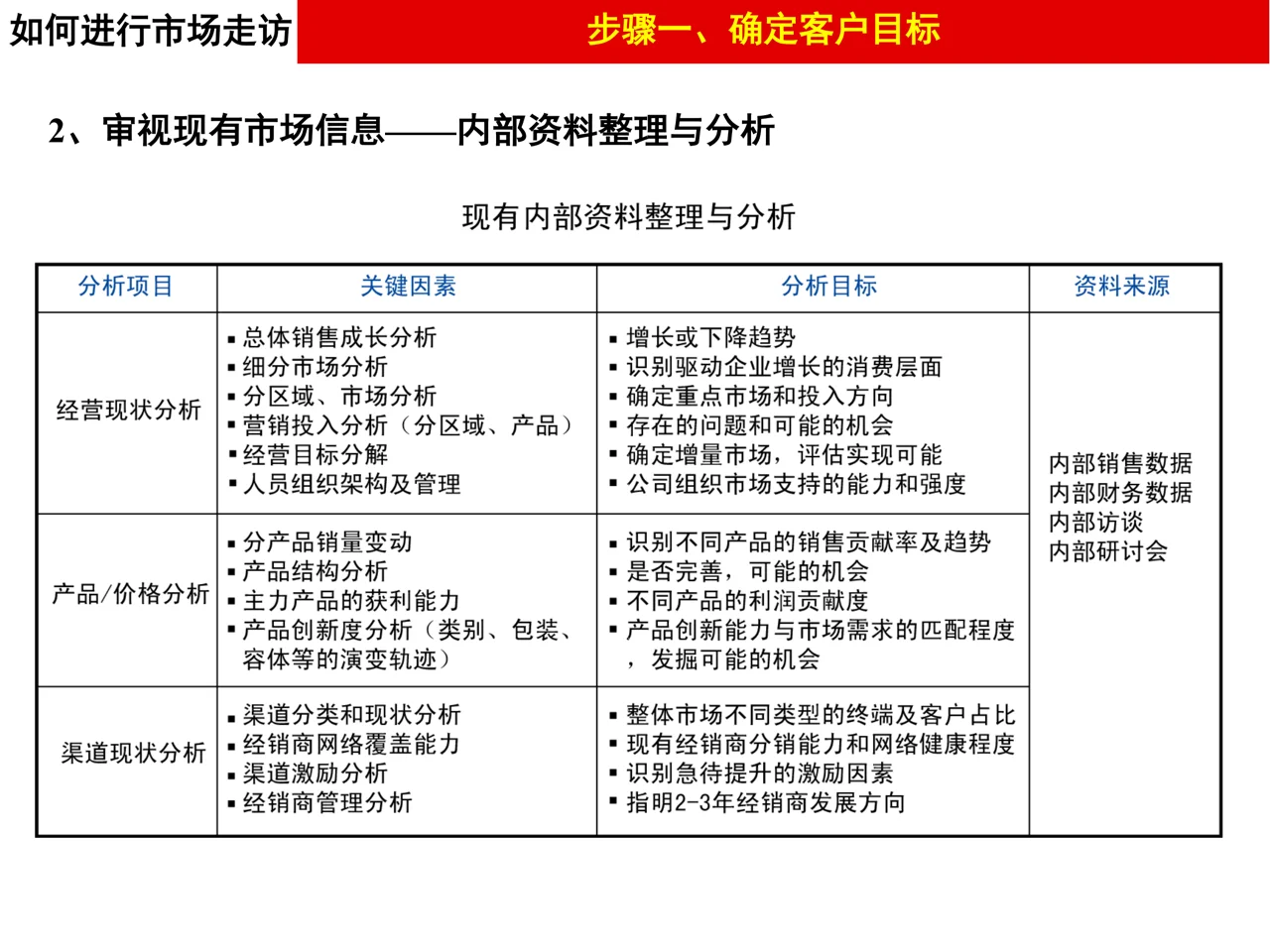 做品牌策划不能不掌握的市场调研的方法论