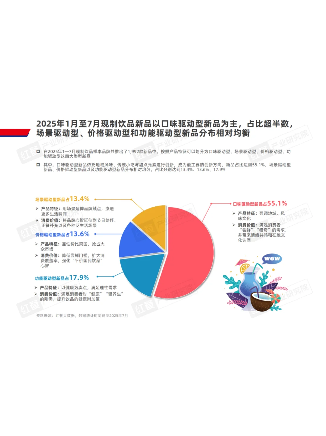 2025现制饮品略研究报告