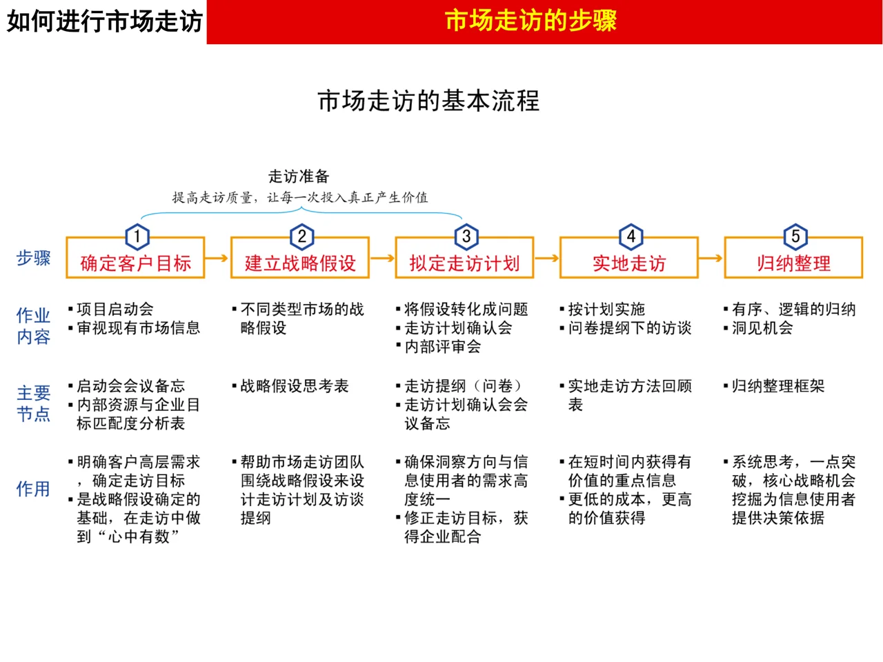 做品牌策划不能不掌握的市场调研的方法论