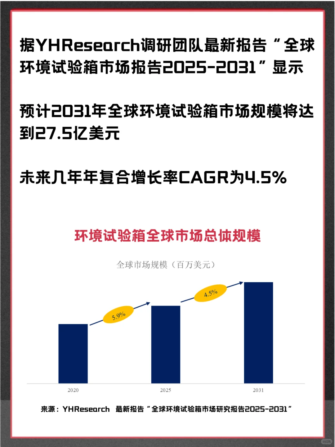 环境试验箱头部企业及全球市场调查报告