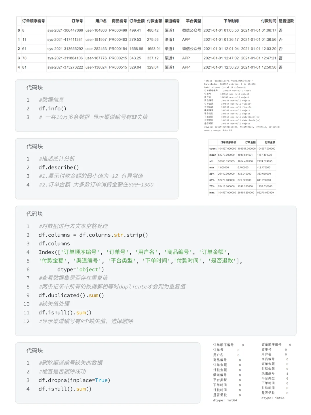 基于Pandas+Numpy盒马用户消费行为分析
