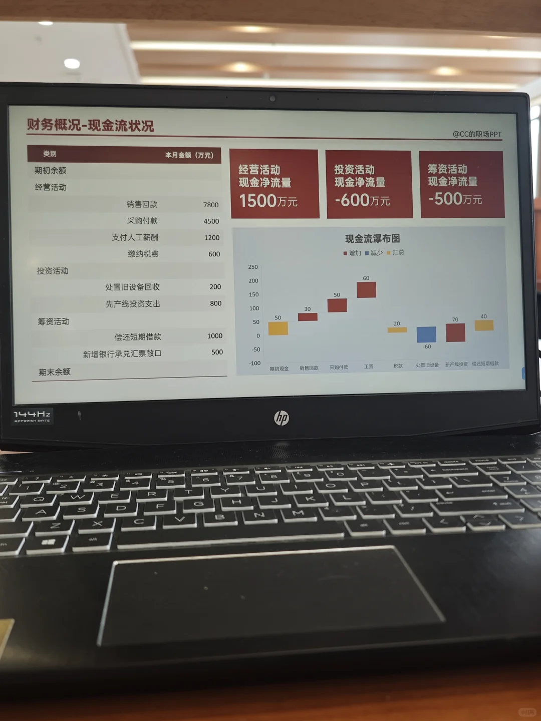 月度财务分析报告ppt