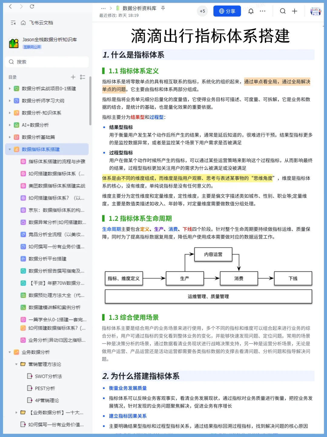 上班摸鱼搭建了个数据指标体系学习资料库