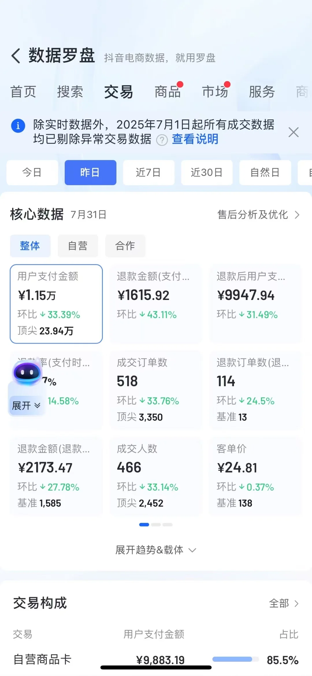 居然这么水灵灵的数据罗盘！