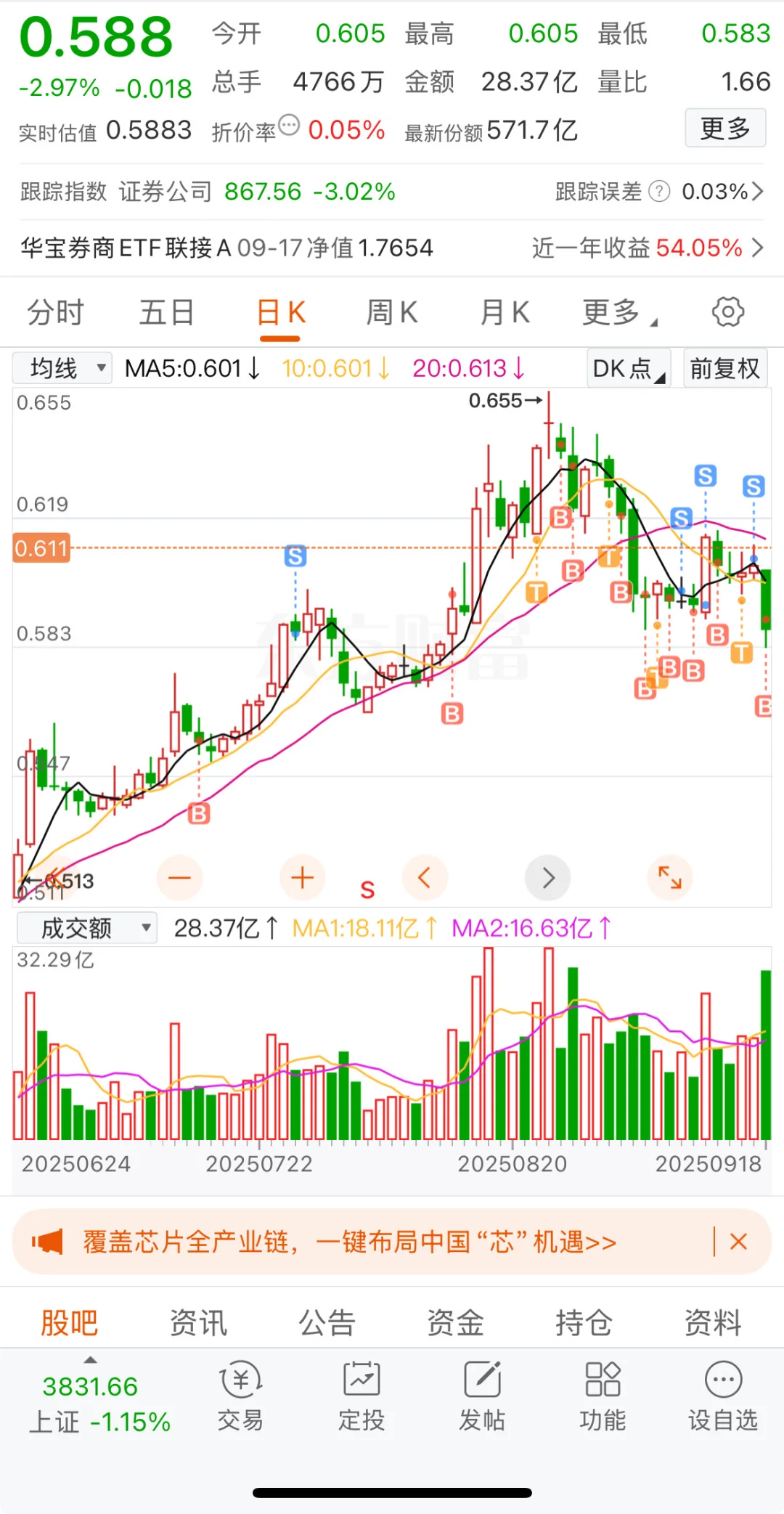券商要不要割啊，我受不了了